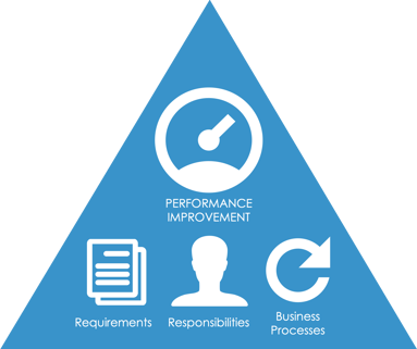 MS_Triangle_diagram-3